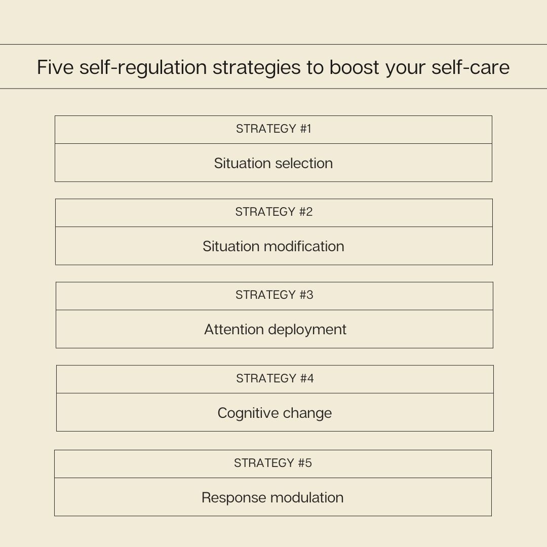 Black text on a cream background with the names of the five self-control strategies shared 